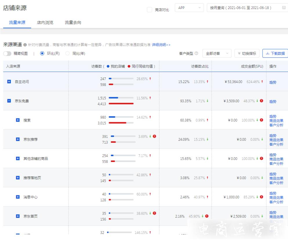 京東搜索流量渠道有哪些?京東免費流量如何提升?